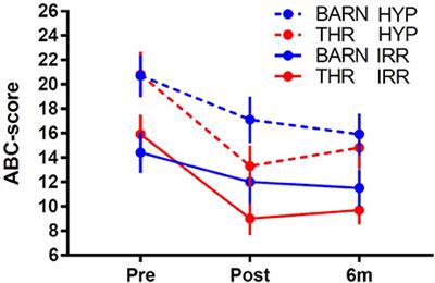 Long-Term Effect of Therapeutic Horseback Riding in Youth With Autism Spectrum Disorder: A Randomized Trial